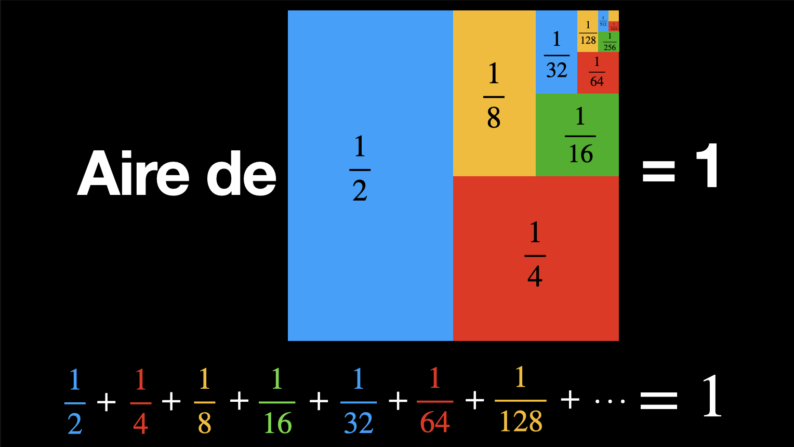 sum inverse squares